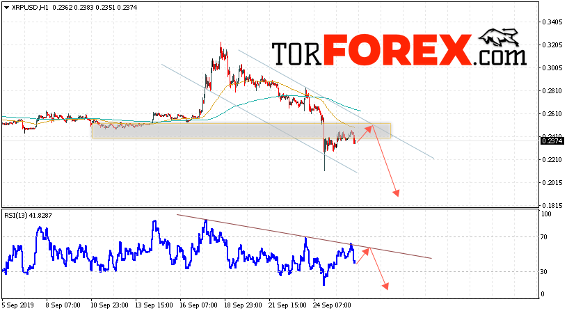 Криптовалюта Ripple прогноз курса на 27 сентября 2019