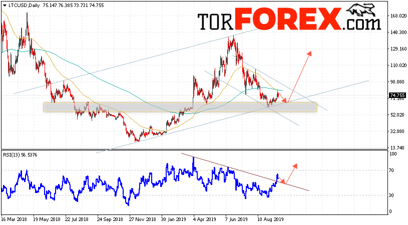 Litecoin прогноз криптовалют на неделю 23 — 27 сентября 2019