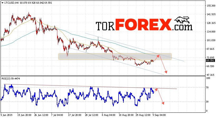 Litecoin прогноз курса криптовалют на 10 сентября 2019