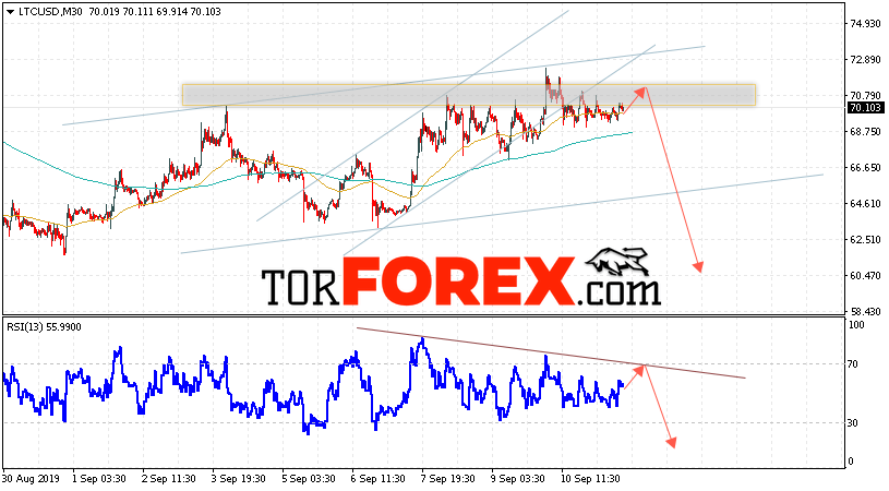 Litecoin прогноз курса криптовалют на 12 сентября 2019