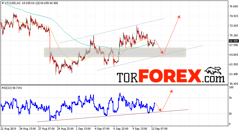 Litecoin прогноз курса криптовалют на 13 сентября 2019