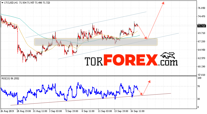 Litecoin прогноз курса криптовалют на 18 сентября 2019