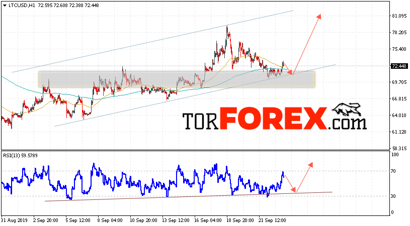 Litecoin прогноз курса криптовалют на 24 сентября 2019