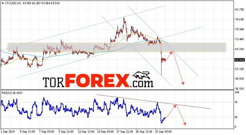 Litecoin прогноз курса криптовалют на 25 сентября 2019