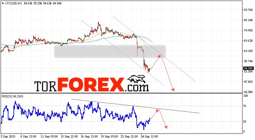 Litecoin прогноз курса криптовалют на 26 сентября 2019