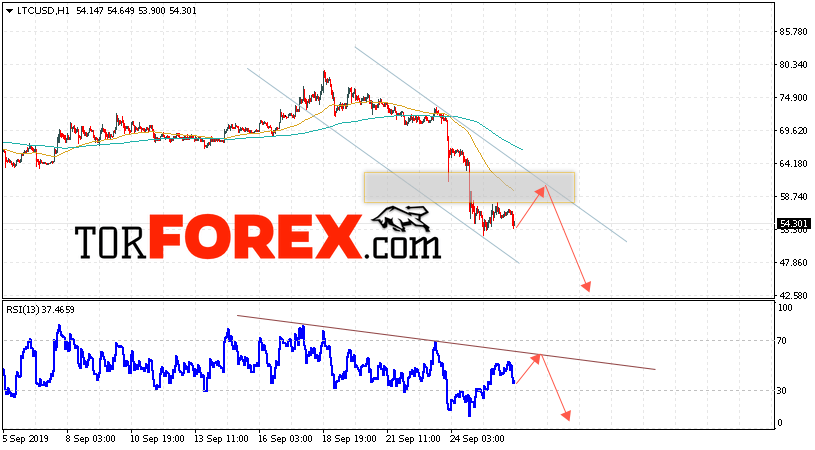 Litecoin прогноз курса криптовалют на 27 сентября 2019