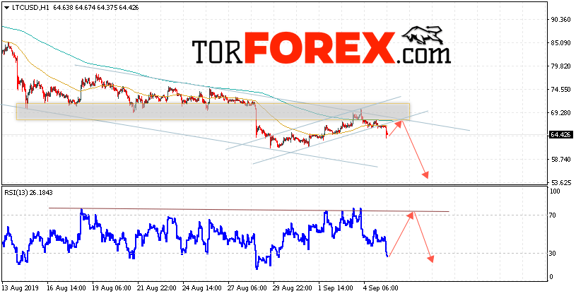 Litecoin прогноз курса криптовалют на 6 сентября 2019
