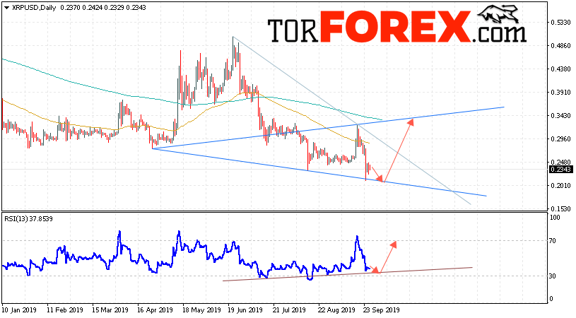 Ripple прогноз курса на 30 сентября — 4 октября 2019