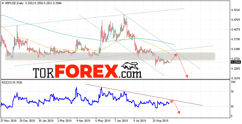 Ripple прогноз курса на неделю 9 — 13 сентября 2019