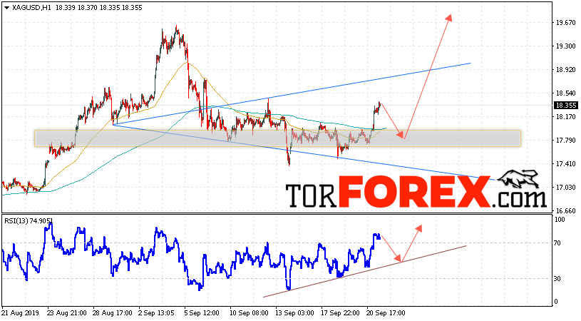 Серебро прогноз и аналитика XAG/USD на 24 сентября 2019