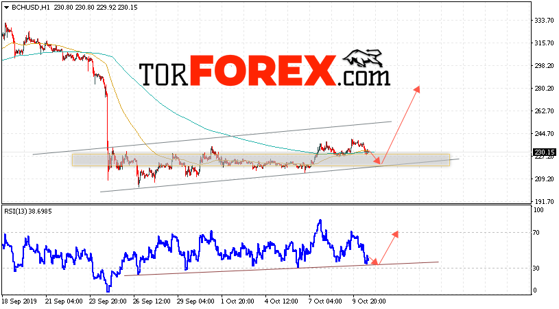 Bitcoin Cash прогноз и аналитика на 11 октября 2019