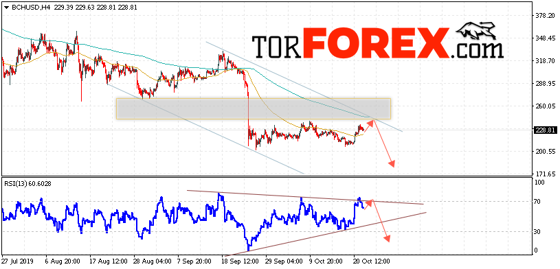 Bitcoin Cash прогноз и аналитика на 23 октября 2019