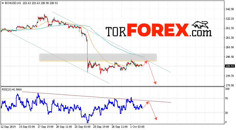 Bitcoin Cash прогноз и аналитика на 3 октября 2019
