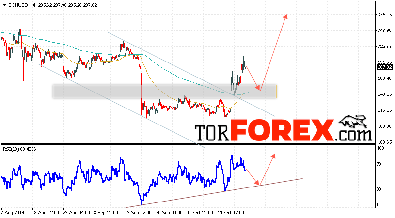 Bitcoin Cash прогноз и аналитика на 31 октября 2019