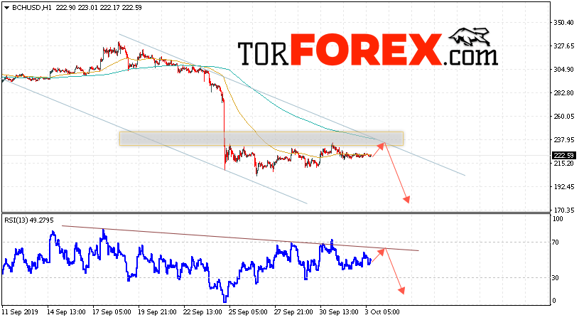 Bitcoin Cash прогноз и аналитика на 4 октября 2019