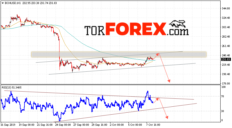 Bitcoin Cash прогноз и аналитика на 9 октября 2019