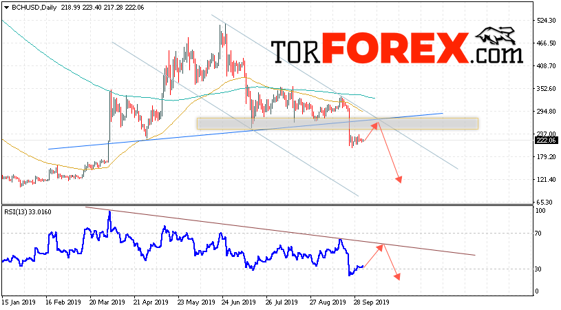 Bitcoin Cash прогноз курса на неделю 7 — 11 октября 2019