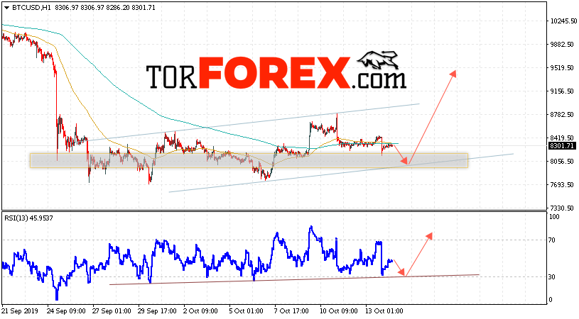 BTC/USD прогноз курса Bitcoin на 15 октября 2019
