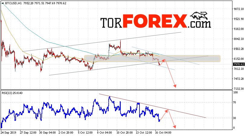 BTC/USD прогноз курса Bitcoin на 17 октября 2019