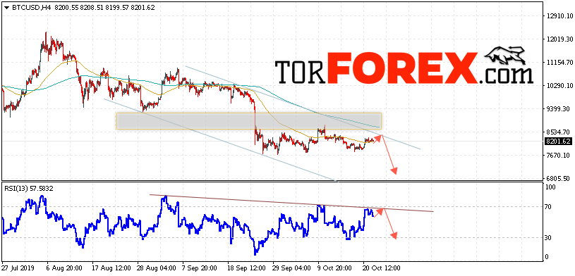 BTC/USD прогноз курса Bitcoin на 23 октября 2019