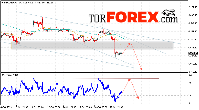 BTC/USD прогноз курса Bitcoin на 25 октября 2019