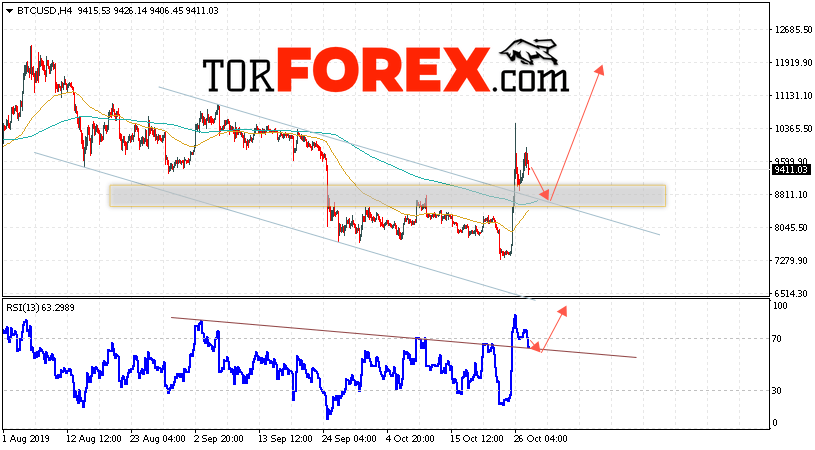 BTC/USD прогноз курса Bitcoin на 29 октября 2019