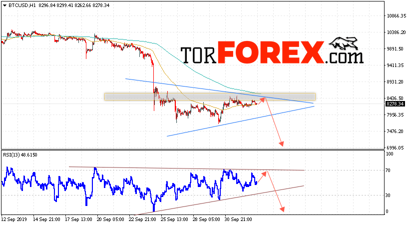 BTC/USD прогноз курса Bitcoin на 4 октября 2019
