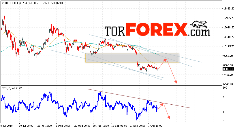 BTC/USD прогноз курса Bitcoin на 8 октября 2019