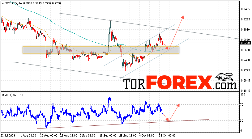 Криптовалюта Ripple прогноз курса на 17 октября 2019