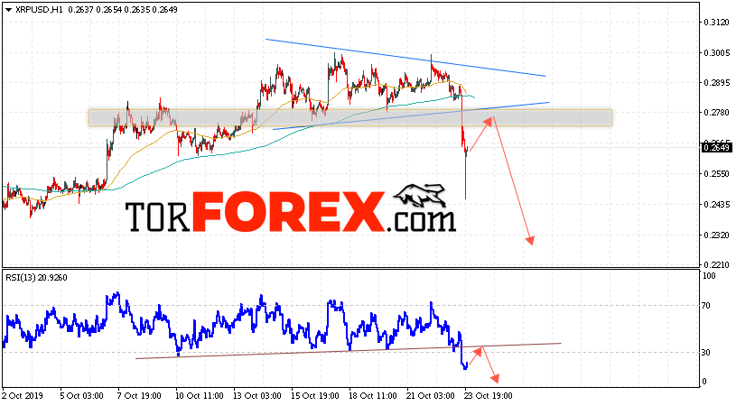 Криптовалюта Ripple прогноз курса на 24 октября 2019