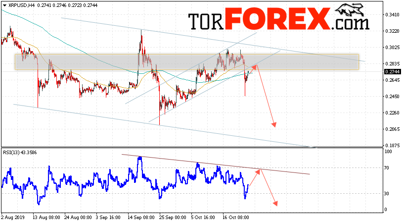 Криптовалюта Ripple прогноз курса на 25 октября 2019