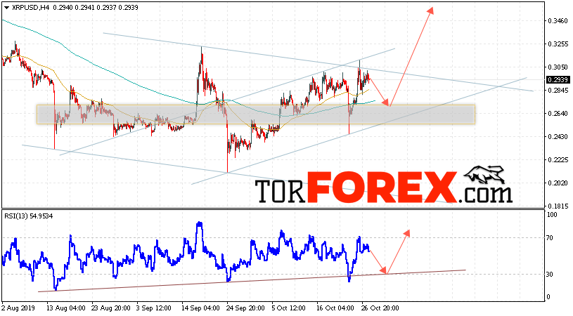 Криптовалюта Ripple прогноз курса на 29 октября 2019