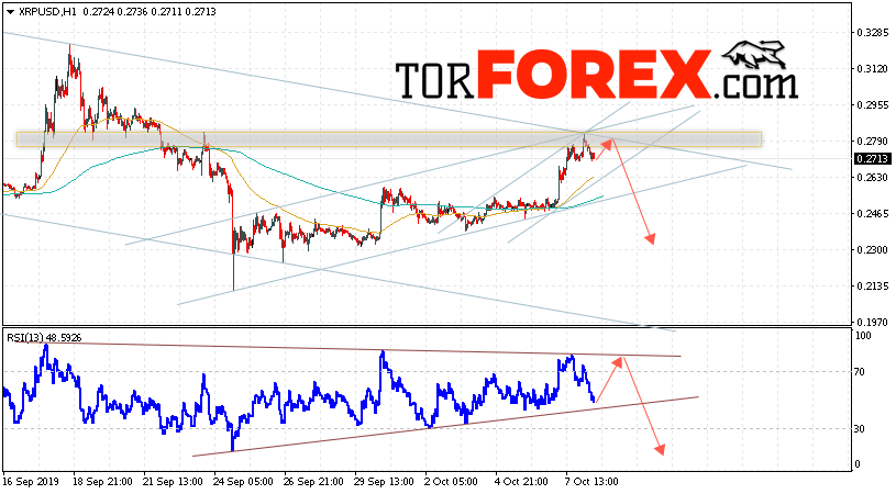 Криптовалюта Ripple прогноз курса на 9 октября 2019