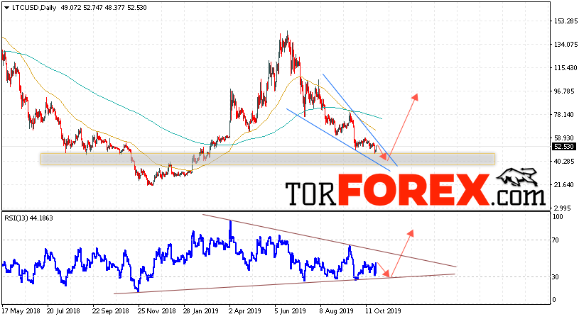 Litecoin прогноз криптовалют на 28 октября — 1 ноября 2019