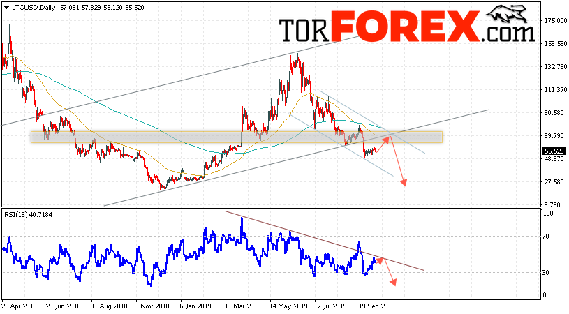 Litecoin прогноз криптовалют на неделю 14 — 18 октября 2019