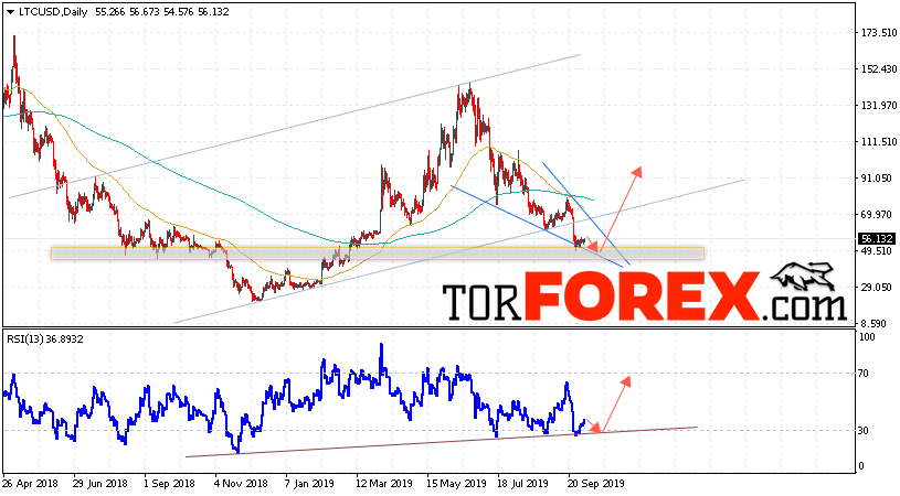 Litecoin прогноз криптовалют на неделю 7 — 11 октября 2019