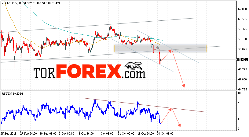 Litecoin прогноз курса криптовалют на 17 октября 2019