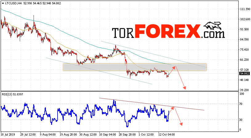 Litecoin прогноз курса криптовалют на 18 октября 2019