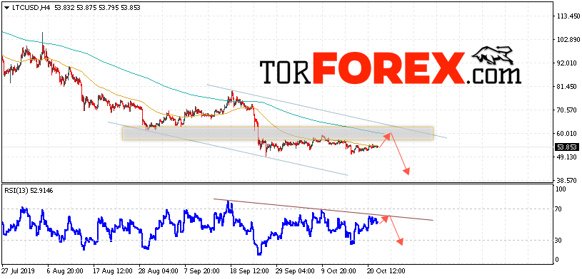 Litecoin прогноз курса криптовалют на 23 октября 2019