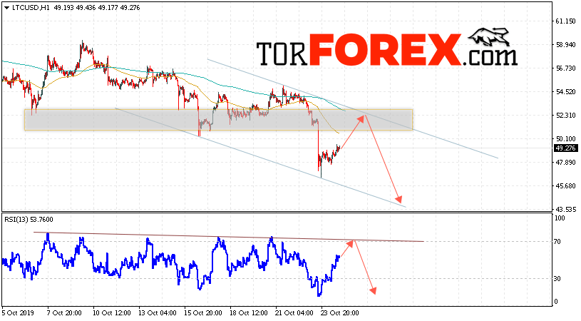 Litecoin прогноз курса криптовалют на 25 октября 2019