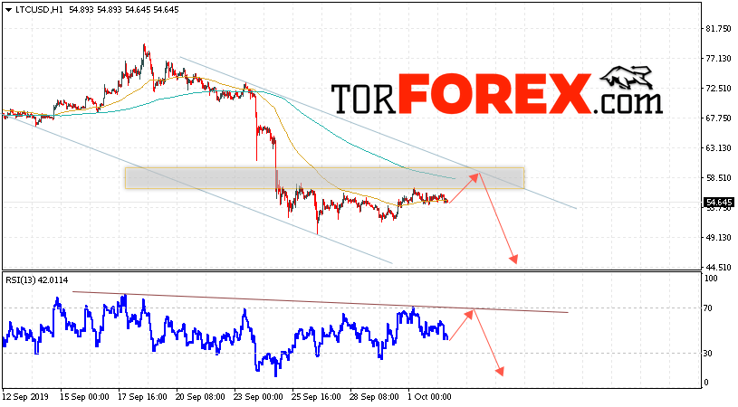 Litecoin прогноз курса криптовалют на 3 октября 2019