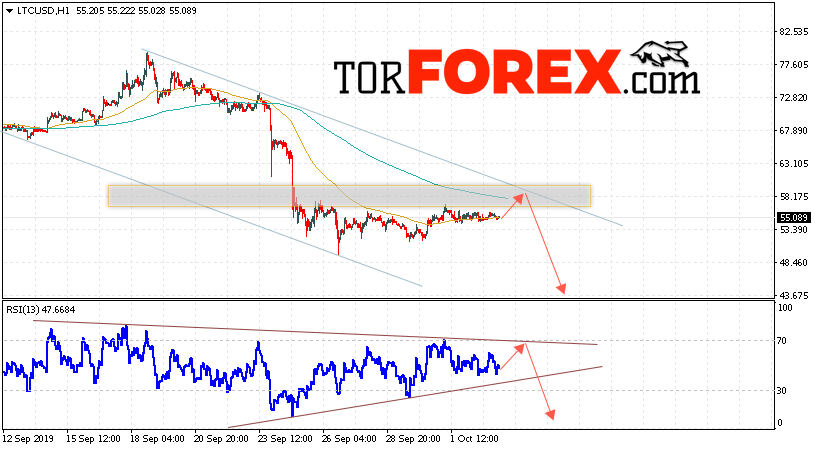 Litecoin прогноз курса криптовалют на 4 октября 2019