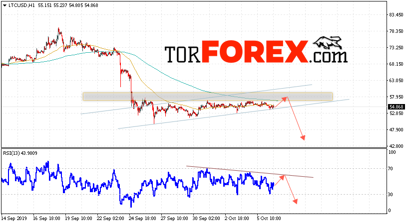 Litecoin прогноз курса криптовалют на 8 октября 2019