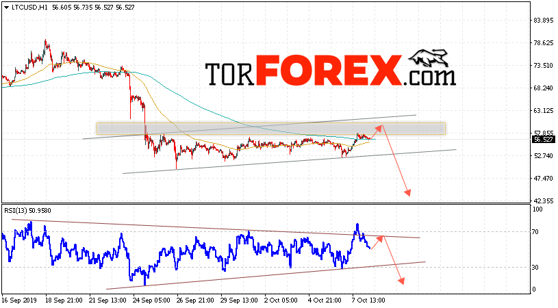 Litecoin прогноз курса криптовалют на 9 октября 2019