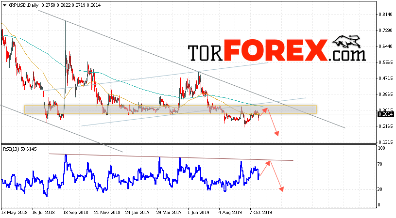 Ripple прогноз курса на 28 октября — 1 ноября 2019