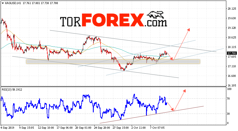 Серебро прогноз и аналитика XAG/USD на 10 октября 2019