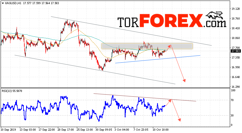 Серебро прогноз и аналитика XAG/USD на 15 октября 2019