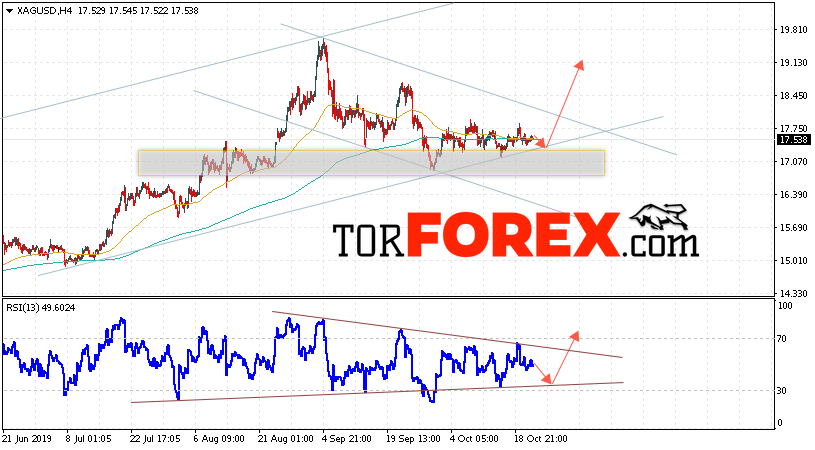 Серебро прогноз и аналитика XAG/USD на 24 октября 2019