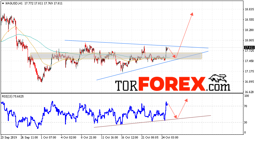 Серебро прогноз и аналитика XAG/USD на 25 октября 2019