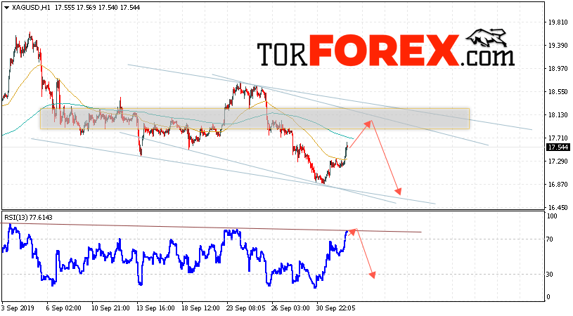 Серебро прогноз и аналитика XAG/USD на 3 октября 2019